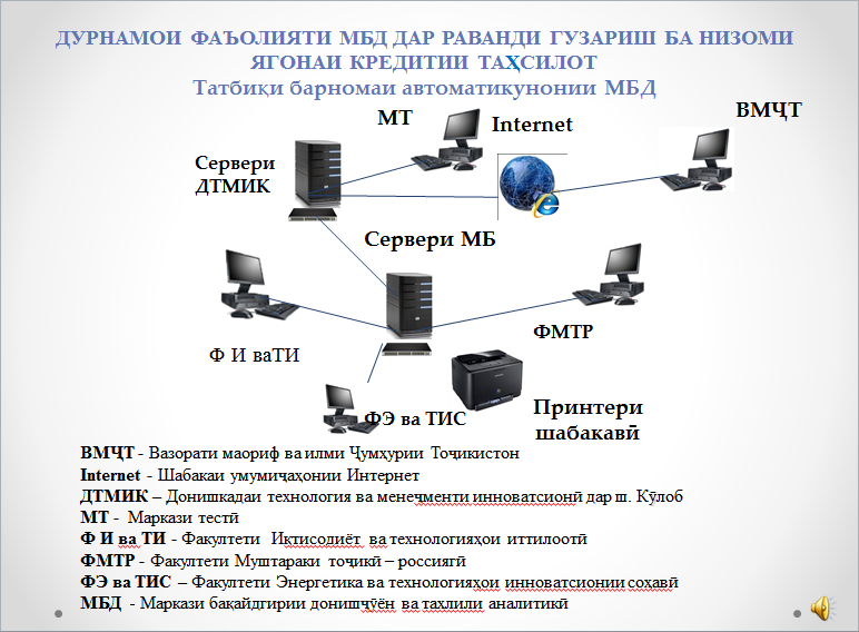 mbd2